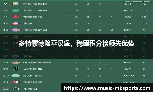 多特蒙德险平汉堡，稳固积分榜领先优势