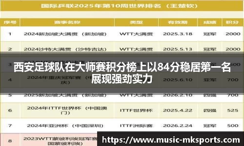 西安足球队在大师赛积分榜上以84分稳居第一名展现强劲实力